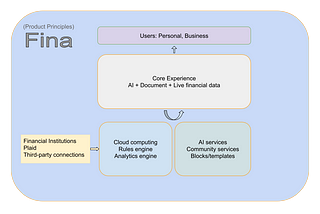 How is Fina built?