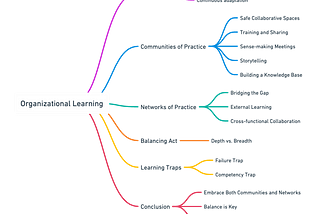 Organizational Learning: The Key to Sustainable Success (Part 5)