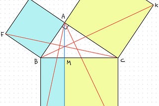 Proving the Pythagorean Theorem