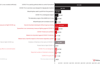 Anatomy of Covid-19 conspiracy theories in Poland