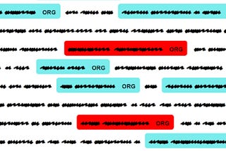 Classifying SpaCy’s ORG Named Entities with Statistical Text Analysis and Machine Learning