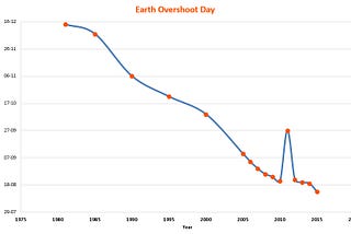 Earth Overshoot Day is early this year!