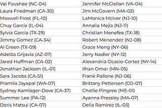 House Votes 348 to 60 to Exacerbate the Criminalization of Poverty for National Police Week