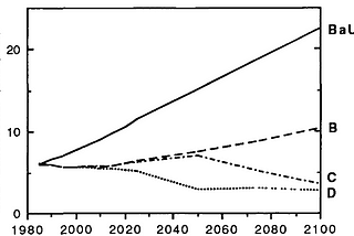 About the First Assessment Report’s CO2 projections