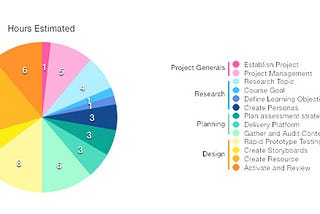 Ride2work day: creating an E-learning Resource