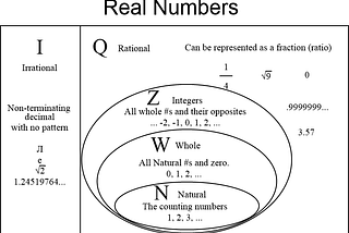 Discrete Mathematics #01 | Sets