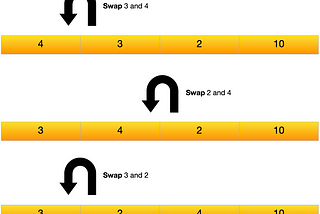 Bubble Sort vs Insertion Sort: A Average Programmers Dilemma