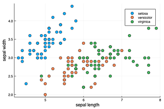 Working with Data in Tables for Machine Learning