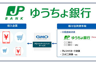Japan Post Bank deploys GMO Payment Gateway APIs