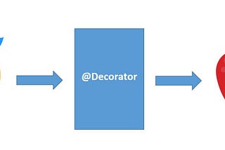 Closures and Decorators