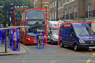 DEEP LEARNING-OBJECT DETECTION WITH FEW LINES OF CODE.