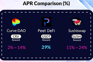 Guaranteed ROI Staking Pools