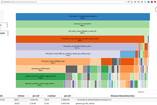 Python profiling with VSCode