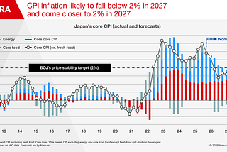 How the U.S. Choked Japan’s Economic Miracle