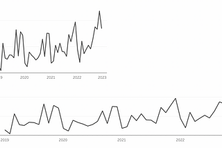 Line Charts Best Practices