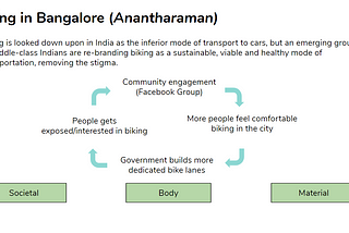 Thoughts on Social Practice and Climate change