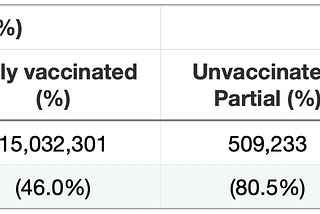 COVID-19 vaccine effectiveness in Malaysia