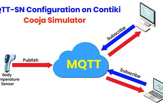 MQTT-SN Configuration on Contiki: A Step-by-Step Guide