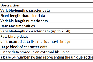 Some Tips/Facts of Oracle DB