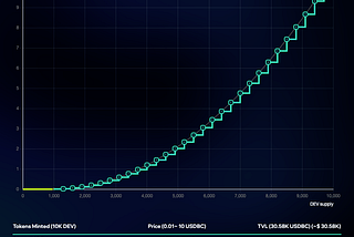 🟢Bonding Curve Token