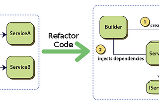 A New, Simpler Way to Do Dependency Injection in Go