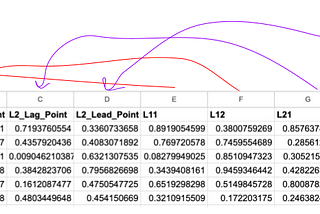 How to generate a synthetic DataFrame with Feature Association on the Fly?