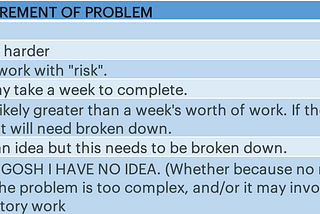 Estimation & Planning