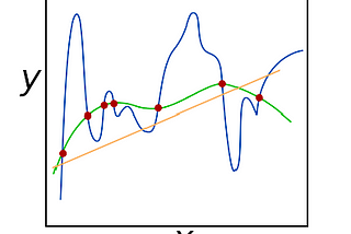 Regularization