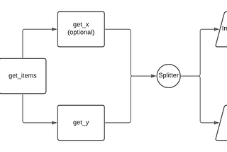 Working with Video Data and fast.ai