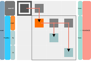 Design optimisation in practice with Python, OpenMDAO and Scipy