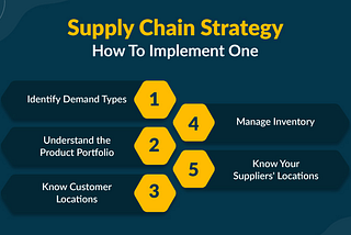 Optimize Your Operations: Lean Summit’s Expert Supply Chain Strategy