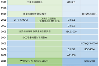 介於做與不做之間，要CSR還是要賺錢？