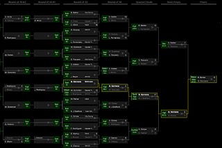 Tracers: Boutboard Brought Match Highlighting To Wrestling Brackets