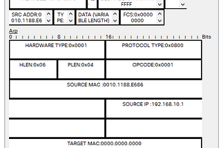 How A Typical ARP(Address Resolution Protocol) works.