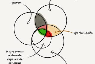 Inovação no RH? Não se confunda, comece por aqui.