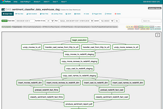 Data Pipeline for Data Science, Part 4: Airflow & Data Pipelines