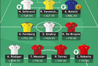 Euro 2020(1) Fantasy — GW3: Bias Maximus