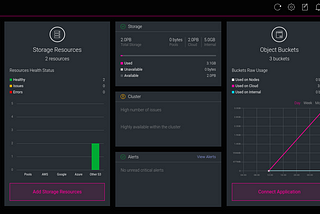 What NooBaa, a software-defined solution, brings to the table?