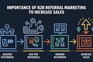 The Power of B2B Referral Marketing: A Comprehensive Guide to Boosting Your Sales