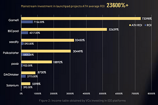 AzerDAO,Capture Wealth Through a Trusted Platform