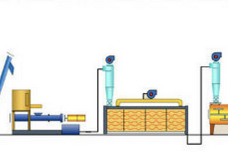 Sensorial-based ML Applications in Modern Industrial Product-Lines