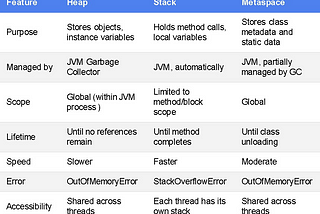 Reference Type in Java: Memory Allocation, Storage, Assignment, and ...