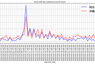 ところでハヤシくん、国内Twitter界隈でもネット世論誘導工作はあるのかなぁ？