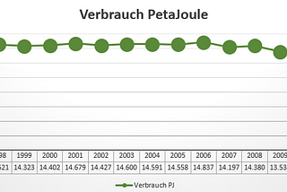 Primärenergie — Teil 1