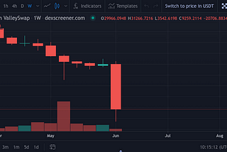 Five principles for bear market crypto investing