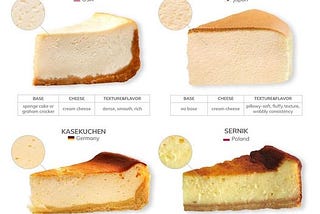 German Cheesecake