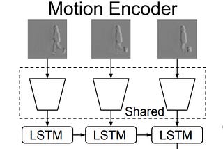 MCnet Motion Encoder