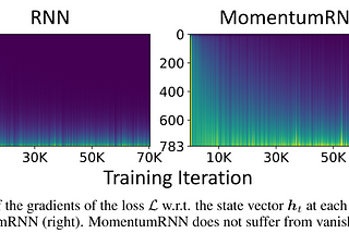 3 alternatives to LSTMs