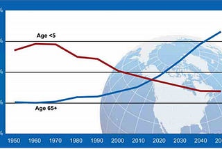 The Changing Age Demographics