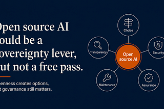 Open source AI sovereignty graphic showing choice, security, assurance, maintenance and transparency.